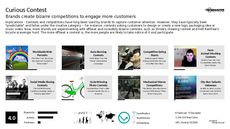 Contest Trend Report Research Insight 2