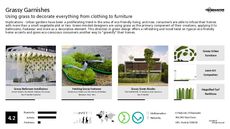 Lawn Trend Report Research Insight 1