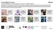 Clothing Collection Trend Report Research Insight 2