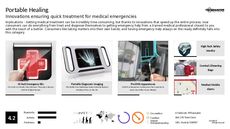 Touch Trend Report Research Insight 1