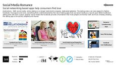 Romance Trend Report Research Insight 2