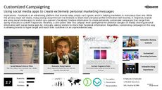 Custom Branding Trend Report Research Insight 1
