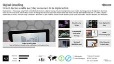 Gadgets Trend Report Research Insight 6