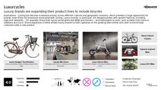 Cyclist Trend Report Research Insight 1