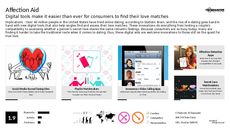 Romance Trend Report Research Insight 4
