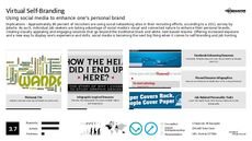 Virtual Display Trend Report Research Insight 3