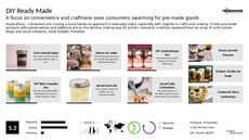 DIY Cooking Trend Report Research Insight 1