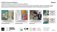 Museum Trend Report Research Insight 2