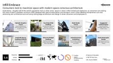 Urban Architecture Trend Report Research Insight 1