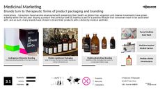 Cleanser Trend Report Research Insight 1