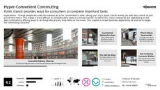 Digital Grocery Trend Report Research Insight 1
