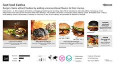 Fast Food Trend Report Research Insight 1