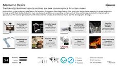 Grooming Trend Report Research Insight 2