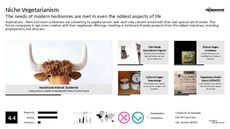Eco Trend Report Research Insight 7
