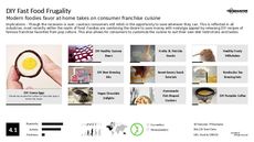 Diet Recipe Trend Report Research Insight 2