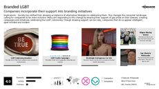 Pride Trend Report Research Insight 2