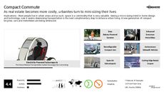 Autos Trend Report Research Insight 7