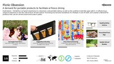 Portable Dining Trend Report Research Insight 1