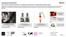 Zombie Trend Report Research Insight 1