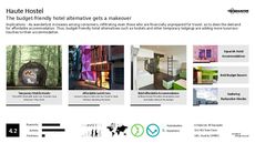 Backpacking Trend Report Research Insight 1