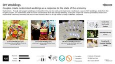 Wedding Fashion Trend Report Research Insight 1