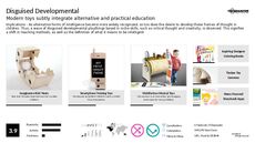 Modern Education Trend Report Research Insight 1