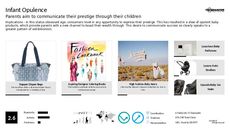 Baby Bag Trend Report Research Insight 1