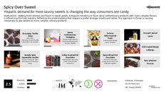 Spicy Food Trend Report Research Insight 2