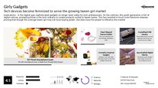 Feminine Branding Trend Report Research Insight 2