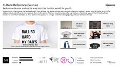 Pop Culture Apparel Trend Report Research Insight 1