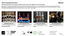 Bartending Trend Report Research Insight 1