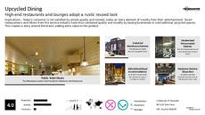 Refurbished Design Trend Report Research Insight 1