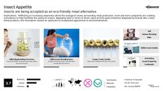 Meat Alternative Trend Report Research Insight 1