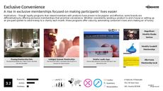 Luxury Membership Trend Report Research Insight 2