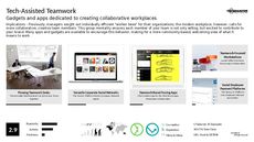 Collaborative Tech Trend Report Research Insight 1
