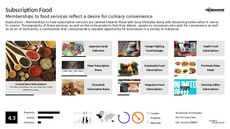 Online Subscription Trend Report Research Insight 1