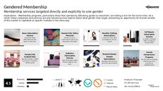 Points Program Trend Report Research Insight 2