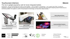 Touchscreen Device Trend Report Research Insight 2