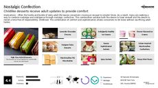 Food Trend Report Research Insight 8