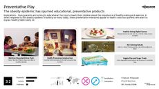 Health Trend Report Research Insight 6