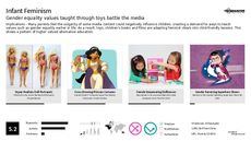 Feminism Trend Report Research Insight 1