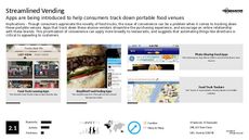Restaurant Branding Trend Report Research Insight 1