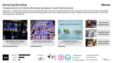 Bartering Trend Report Research Insight 1