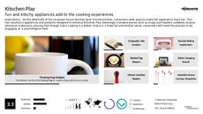 Cooking Kit Trend Report Research Insight 2