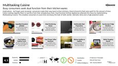 Toaster Trend Report Research Insight 1
