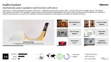 Sound System Trend Report Research Insight 2
