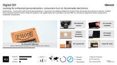 Electronics Trend Report Research Insight 2