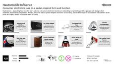 Electronics Trend Report Research Insight 4