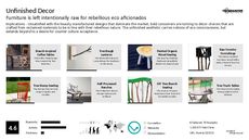 Upcycled Furniture Trend Report Research Insight 1