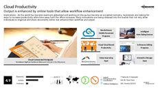 iCloud Trend Report Research Insight 2